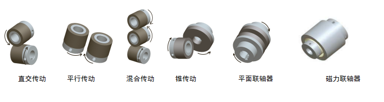 磁力輪傳動(dòng)產(chǎn)品分類(lèi)與特點(diǎn)